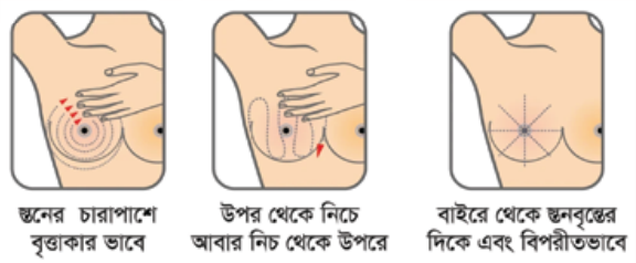 self breast exam
